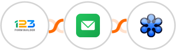 123FormBuilder + BillionVerify + GoToWebinar Integration