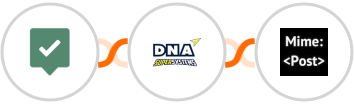 EasyPractice + DNA Super Systems + MimePost Integration