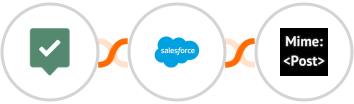 EasyPractice + Salesforce Marketing Cloud + MimePost Integration