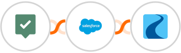 EasyPractice + Salesforce Marketing Cloud + Ryver Integration