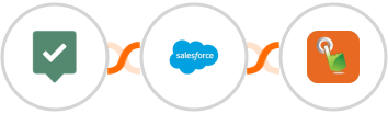 EasyPractice + Salesforce Marketing Cloud + SMS Gateway Hub Integration