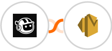 Forminit.com (Getform.io) + Amazon SES Integration