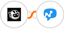 Forminit.com (Getform.io) + Salesmsg Integration