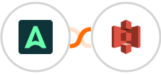 Abyssale + Amazon S3 Integration