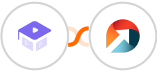 Academy LMS + ActiveDEMAND Integration