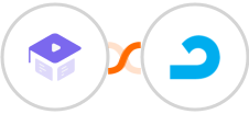 Academy LMS + AdRoll Integration