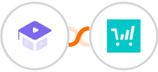 Academy LMS + ThriveCart Integration