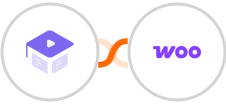 Academy LMS + WooCommerce Integration