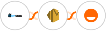 AccuFunnels + Amazon SES + Rise Integration