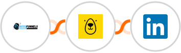AccuFunnels + Bannerbear + LinkedIn Integration