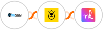 AccuFunnels + Bannerbear + Nuelink Integration