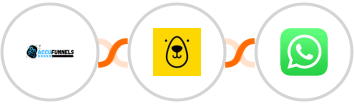 AccuFunnels + Bannerbear + WhatsApp Integration