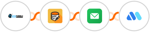 AccuFunnels + Data Modifier + BillionVerify + Movermate Integration