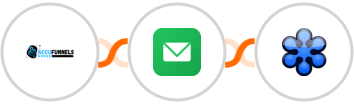 AccuFunnels + EmailVerify + GoToWebinar Integration