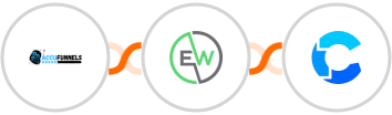AccuFunnels + EverWebinar + CrowdPower Integration