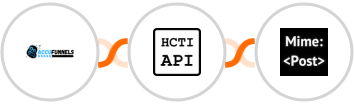 AccuFunnels + HTML/CSS to Image + MimePost Integration