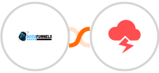 AccuFunnels + Jitbit Helpdesk Integration