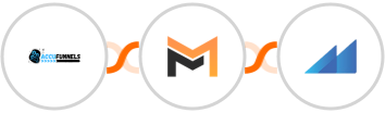 AccuFunnels + Mailifier + Metroleads Integration