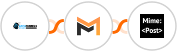 AccuFunnels + Mailifier + MimePost Integration