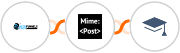 AccuFunnels + MimePost + Miestro Integration