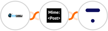 AccuFunnels + MimePost + Thinkific Integration