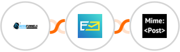 AccuFunnels + NeverBounce + MimePost Integration