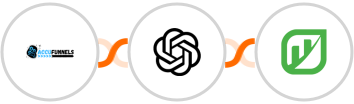 AccuFunnels + OpenAI (GPT-3 & DALL·E) + Rentvine Integration