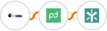 AccuFunnels + PandaDoc + Egnyte Integration