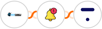 AccuFunnels + Push by Techulus + Thinkific Integration