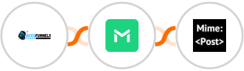 AccuFunnels + TrueMail + MimePost Integration