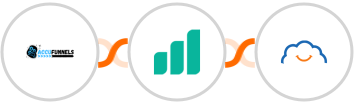 AccuFunnels + Ultramsg + TalentLMS Integration