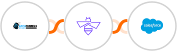 AccuFunnels + VerifyBee + Salesforce Marketing Cloud Integration