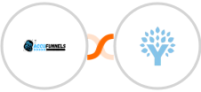 AccuFunnels + You Need A Budget (YNAB) Integration
