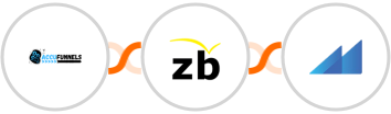 AccuFunnels + ZeroBounce + Metroleads Integration