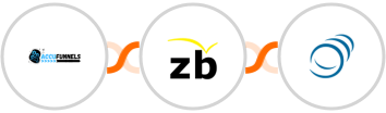 AccuFunnels + ZeroBounce + PipelineCRM Integration