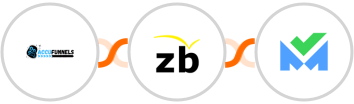 AccuFunnels + ZeroBounce + SalesBlink Integration