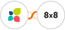 Act-On + 8x8 Integration