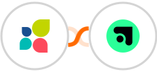 Act-On + ablefy Integration