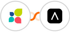 Act-On + Acelle Mail Integration