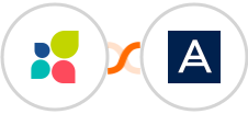 Act-On + Acronis Integration