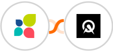 Act-On + Acuity Scheduling Integration