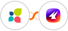 Act-On + Aimfox Integration