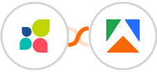 Act-On + Apify Integration