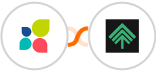 Act-On + Bumpups Integration