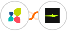 Act-On + Calendar Jet Integration