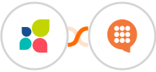 Act-On + CallHub Integration