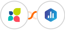 Act-On + Databox Integration