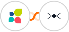 Act-On + DroneBundle Integration