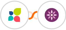 Act-On + EmailFig Integration
