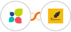 Act-On + eversign Integration
